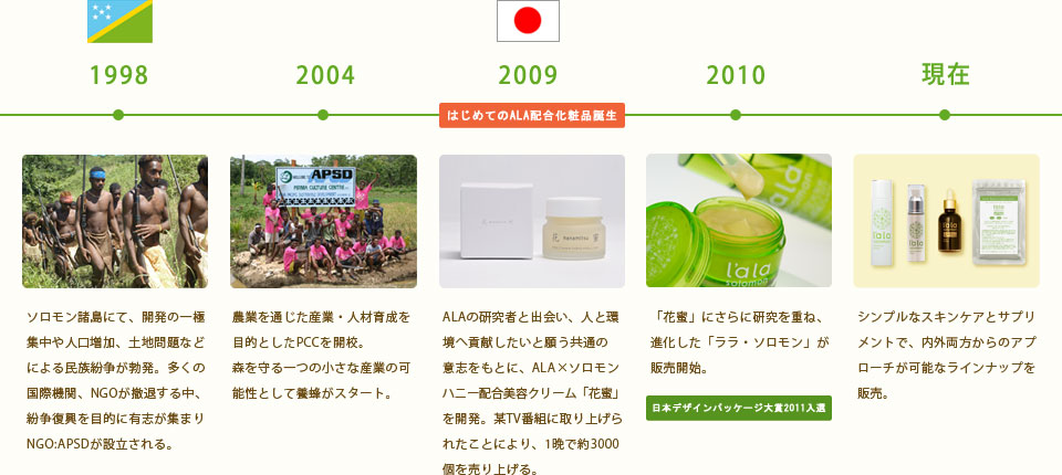 ララ・ソロモンのhistory