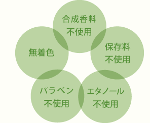 無香料、無着色、保存料不使用、パラベン不使用、エタノール不使用