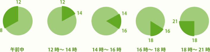 ご注文毎の発送スケジュール