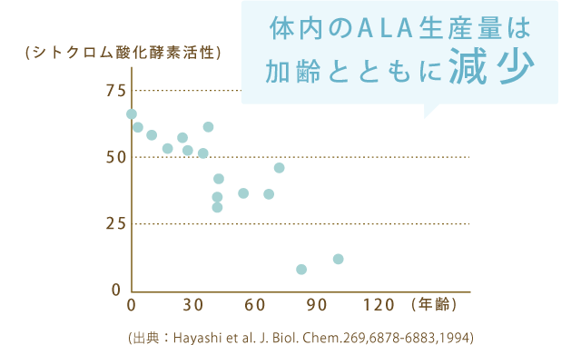 ー 酸 5 アミノレブリン